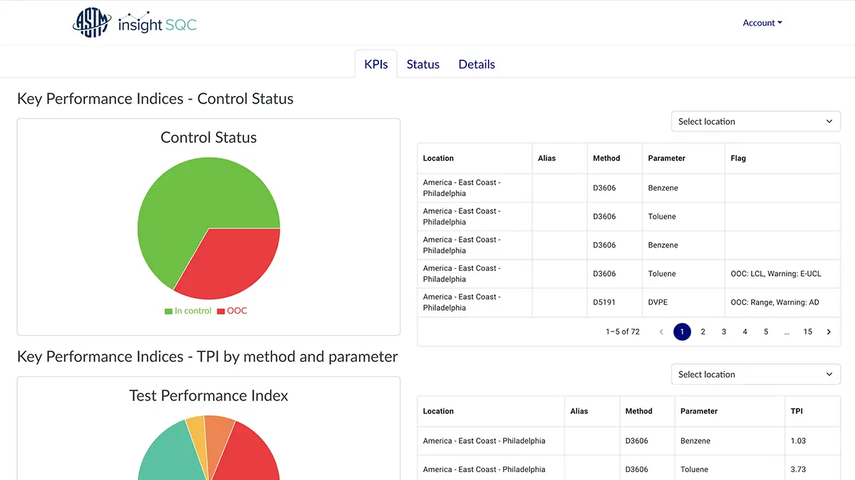 InsightSQC charts and analytics