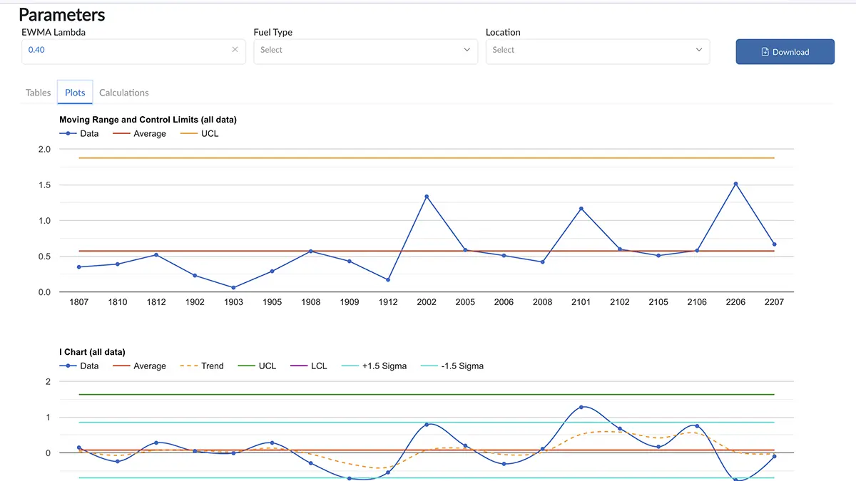Internal and External ILCP application interface